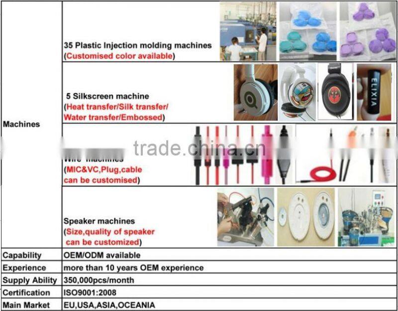 cheap custom headphones for promotion gift