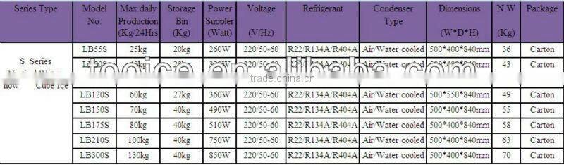 Commercial Cube Ice Maker