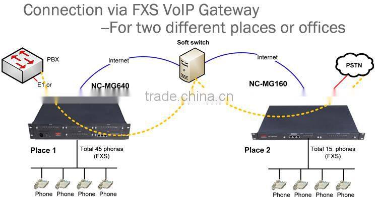 NICEUC MG160 Roip Gateway