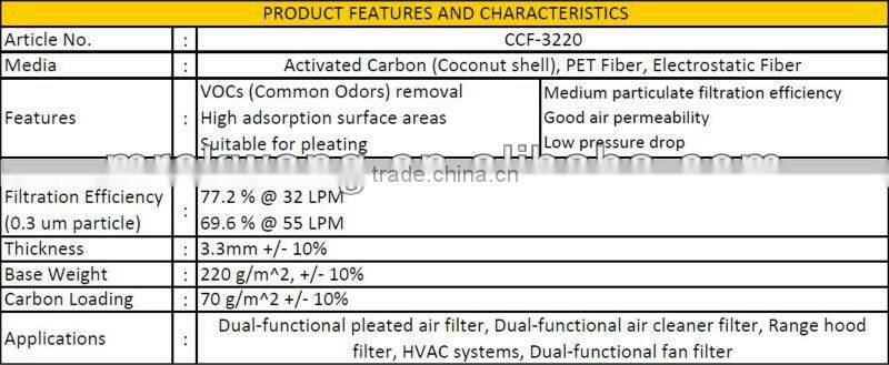 ActiFelt Composite Carbon Filter