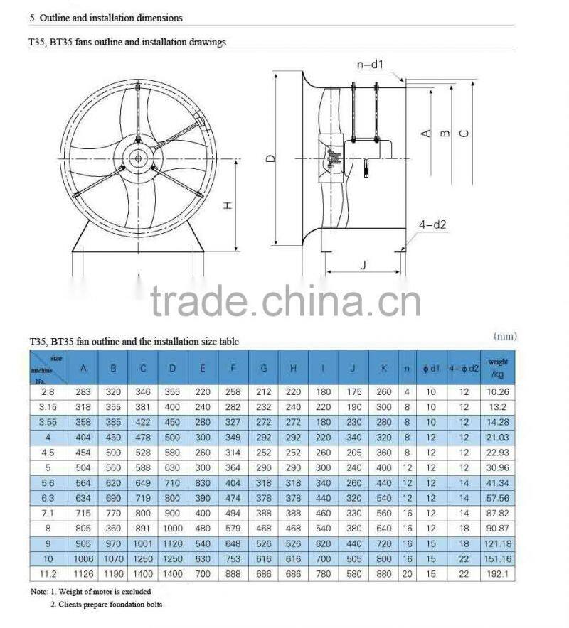 high efficiency axial flow fan