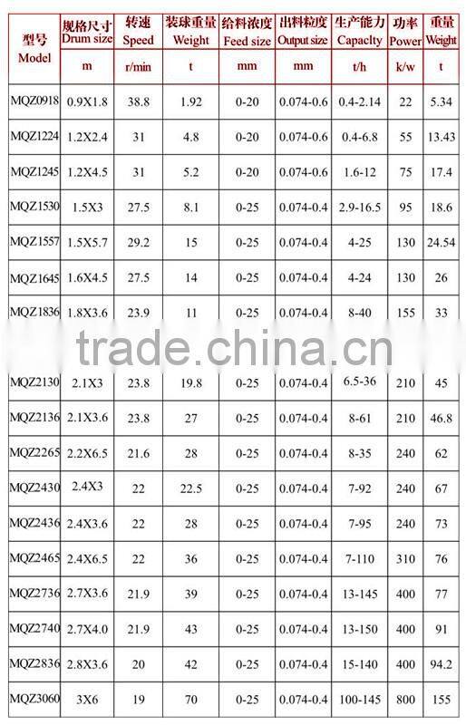 China manufacture ball mill&classifier production line,gold ball mill price for sale