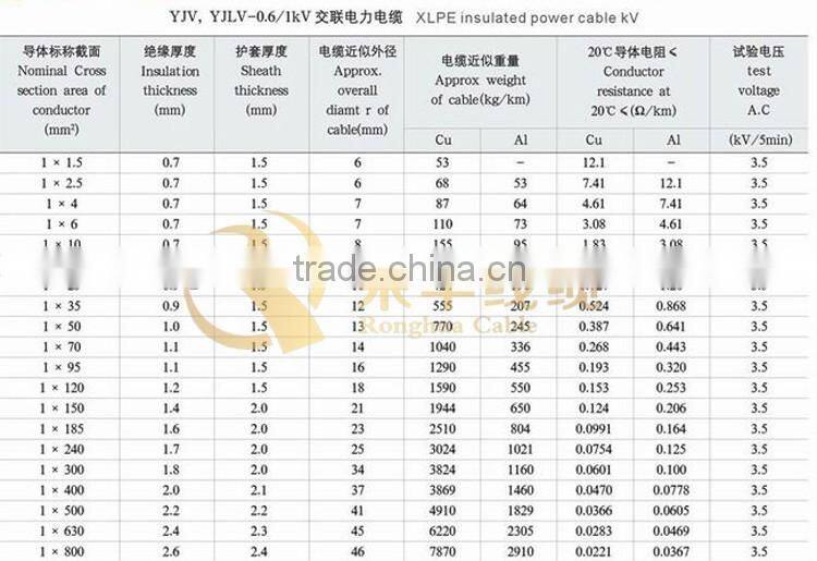 Ronghua cable 300mm2 cable/300mm2 xlpe cable/xlpe cable 300mm with best price