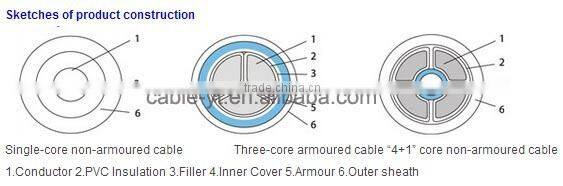 PVC | XLPE Power Cable with or without Armoring Part