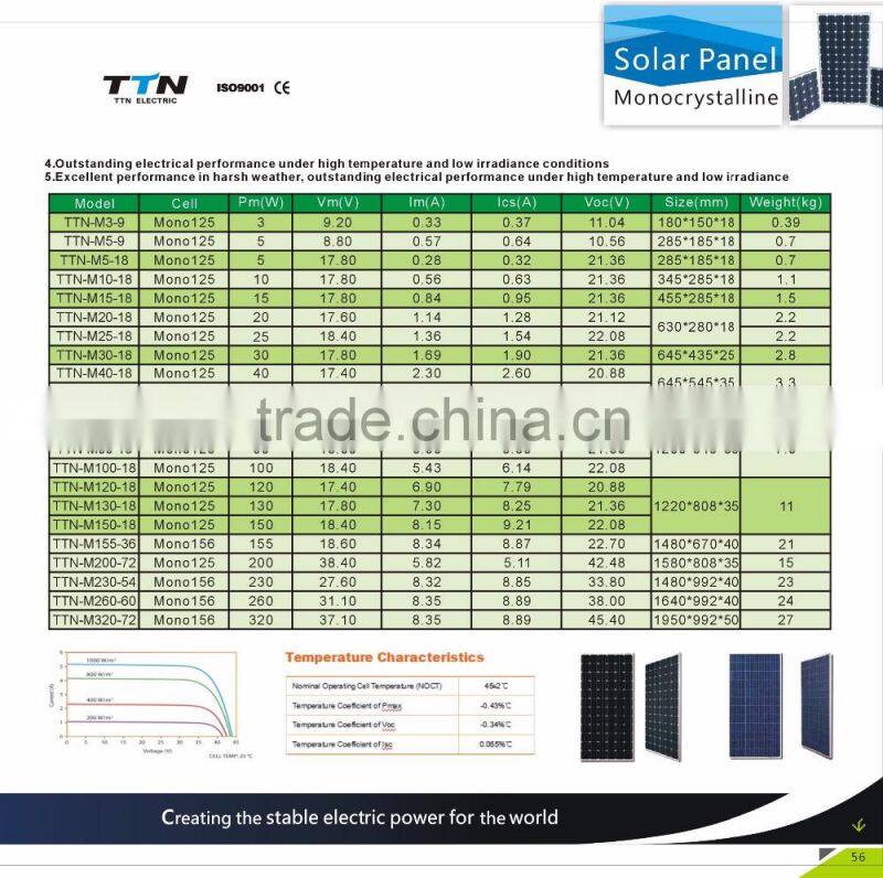 High efficiency mono 320w solar panel with good price per watt
