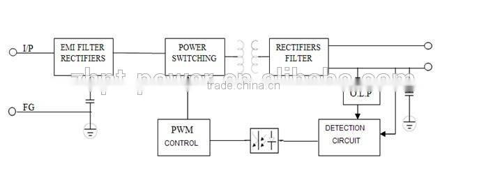 LED Power Supply 100W 12V/ Power Supply led DC12V/ Slim Led Module Power Supply