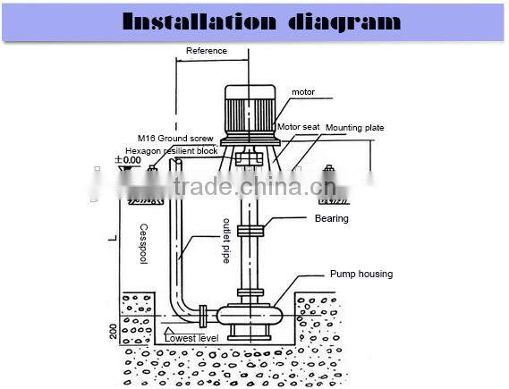 JT-7.5 Vertical Fecal sludge septic tank manure mud sewage pump