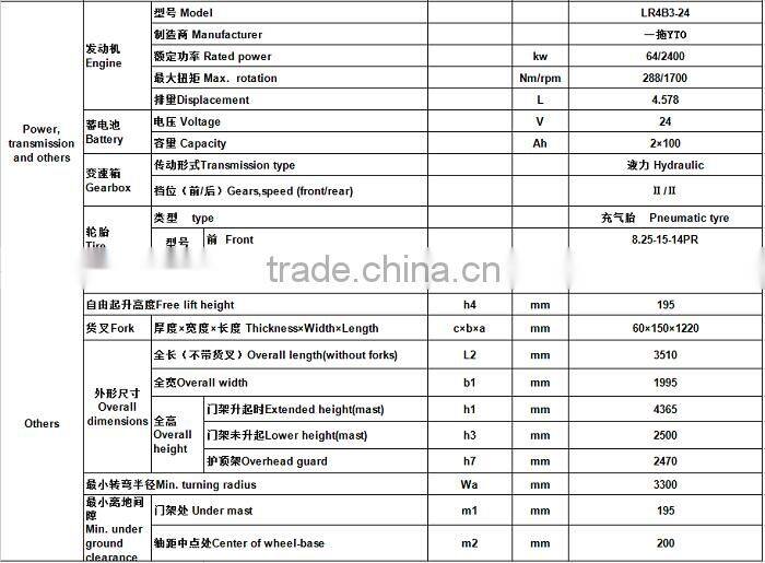 tractor forklift YTO CPCD50 forklift solid tyre