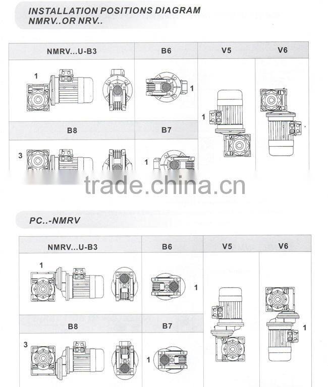UDL B3 Low Noise Stepless Gearboxes Variable Speed Reducer