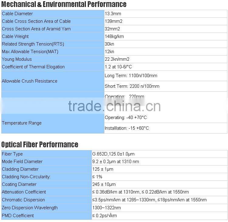 Outdoor Optical Fiber Cable All-dielectric self-supporting ADSS 24core
