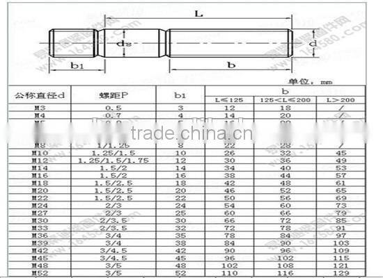 factory supply stud bolt din938