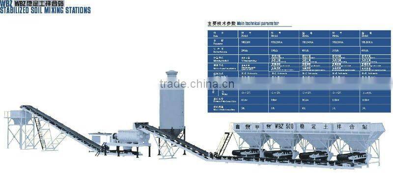 300 ton/h soil cement mixing plant