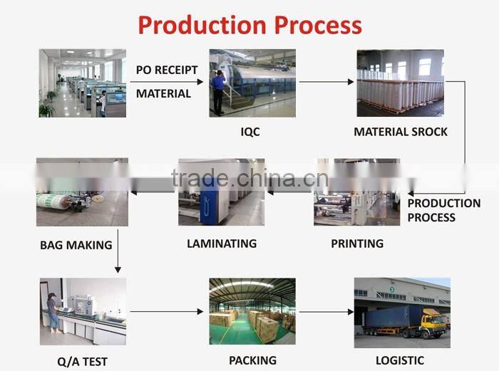 Made in china productswholesale price stand up aluminum foil printed coffe packaging bag pouch