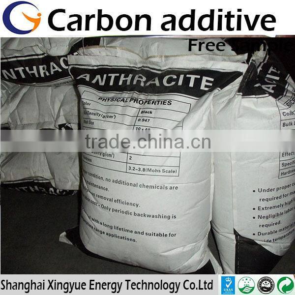 Carbon raiser /graphite recarburizers/Carbon additive