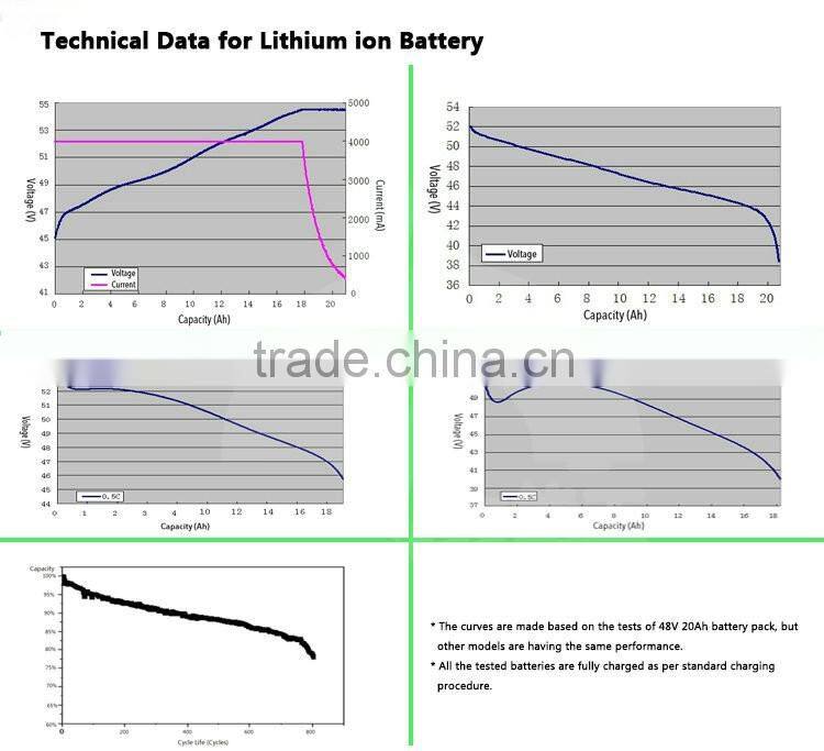 100% Real Factory CE ROHS Electric Bike Battery Pack 24v 12ah lithium battery with charger