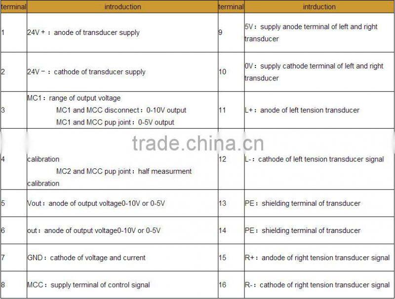 exquisite tension transmitter LM-10TA replaceable