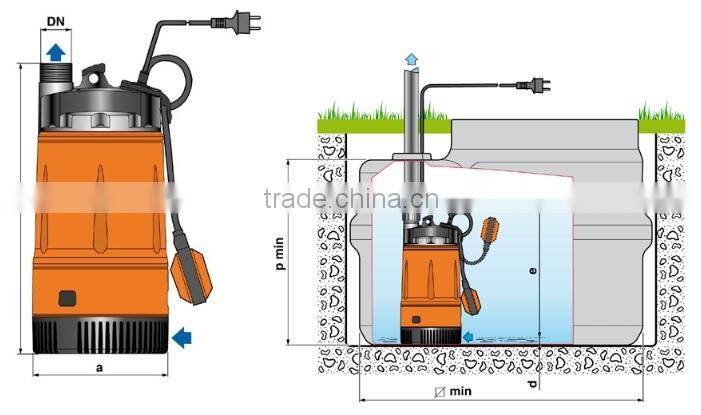 Submersible Multi-Impellar Pumps TOP MULTI 2