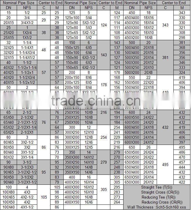 Customerized ODM & OEM Carbon Steel Pipe Reducing Tee with High Quality and Competitive Price