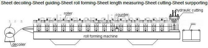 High speed metal hat roll forming machine