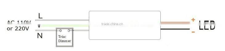 12v intertek led drivers dimmable waterproof with IP67 Metal Case led driver 96w