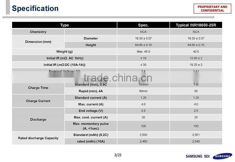 18650 25R 20A INR18650-25R 2500mah high drian battery cell for samsung 25r e-cig battery