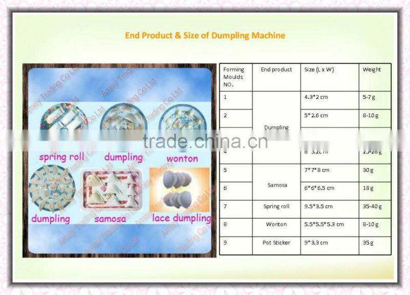 2016 BV 7200pcs/hour stainless steel automatic dumplings maker (0086-13607671192)