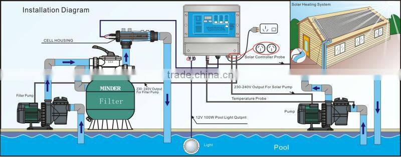 X-21 3-IN-1 Digital Saltwater hlorinator