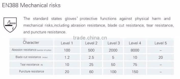 China laminated latex palm safety work glove