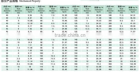 steel pipe professional manufacturer
