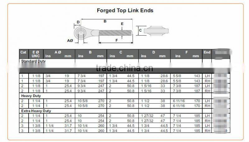 Customized Eye blot for DIN1478 turnbuckle