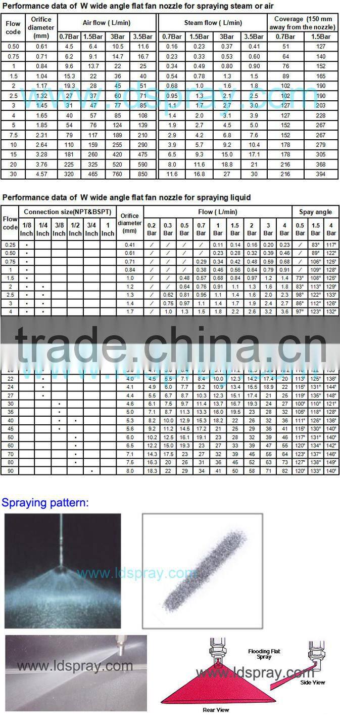 Stainless steel or brass flat fan stream water spraying jet nozzles