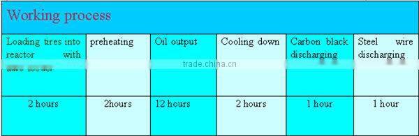 2015 new design 1T capacity demo tire recycling machine pyrolysis to crude oil