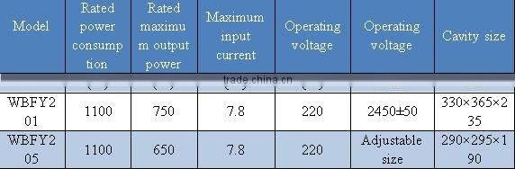 New Stable Microwave Catalytic Reactor