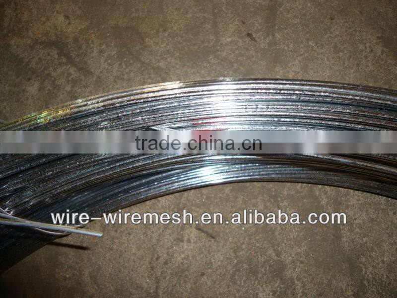 galvanized low carbon steel wire electro galvanized wire and hor dipped