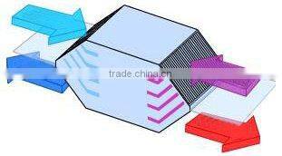 cross flow air exchange system heat exchanger for air handling unit with plates