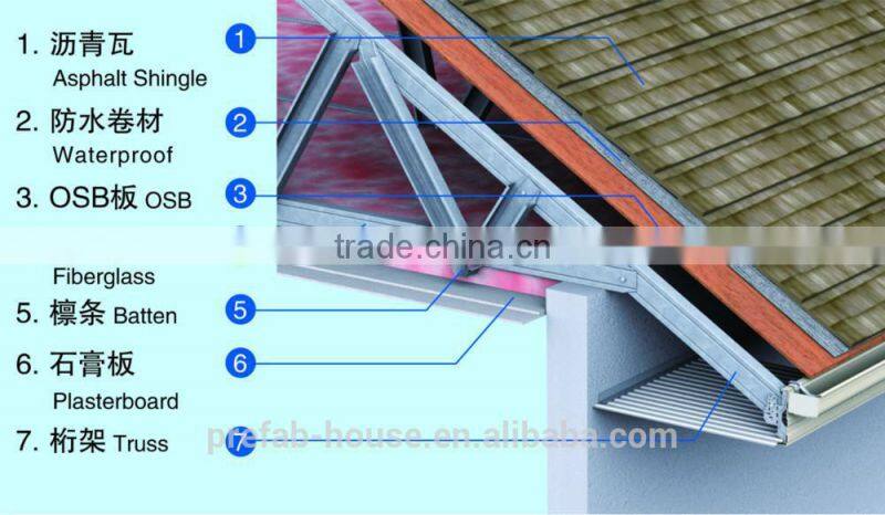 fast construction steel structure prefab house prefab villa