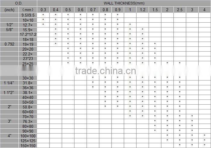 304 3MM Thickness Slotted Stainless Steel U Profile