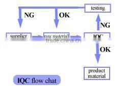 2016 Newest high quality android handheld pos terminal case