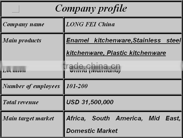 Aluminium Die Casting CookWare Set Fry Pan For Sale