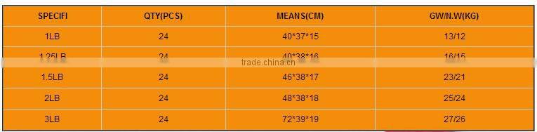 0.8KG 1KG Building Tools Axes manufacturer