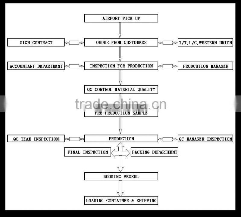 Yiwu trade agent buying agent bags buying agent