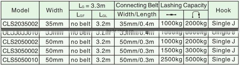 Car straps, Car lashing, lashing straps and ratchet straps