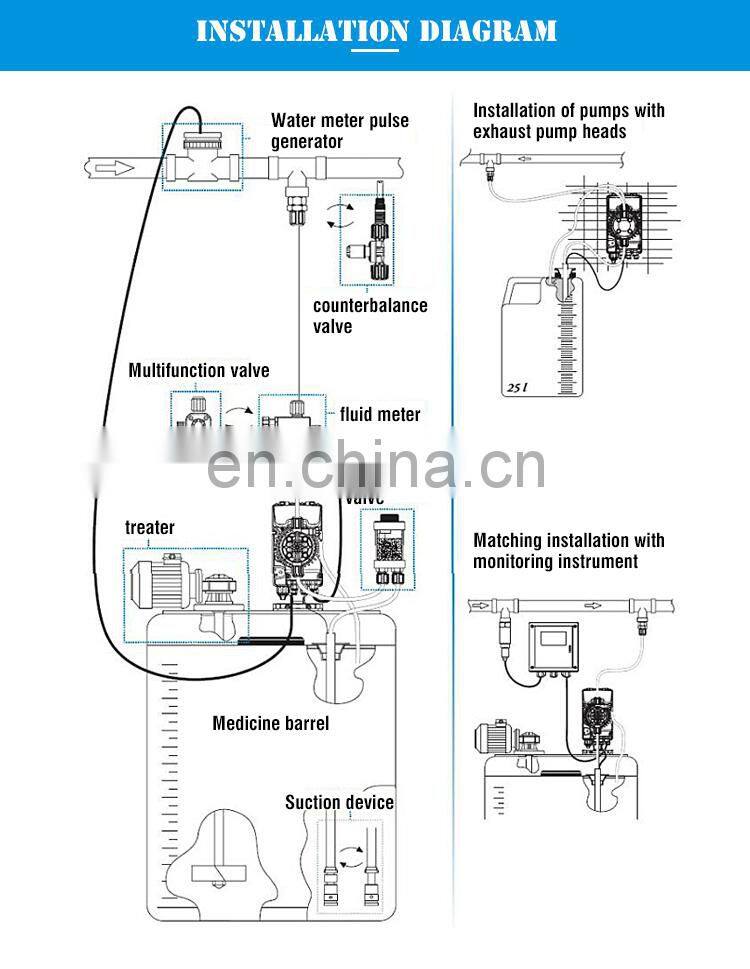 SEKO Metering Electronic Dosing Pumps