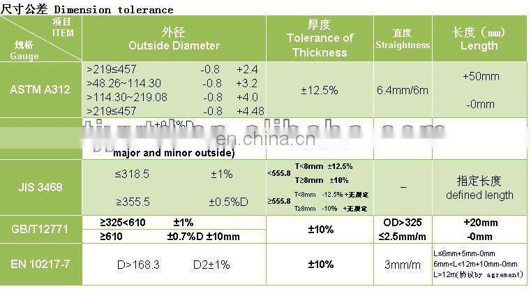 astm a 106 grade b carbon steel pipe