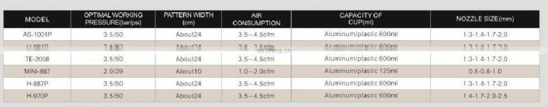 High Quality Professional General Hvlp Spray Gun Paint Spray Gun