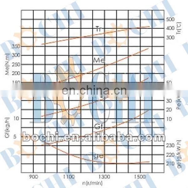 In-line 2 cylinder diesel engine