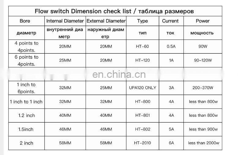 Pump Flow Switch HT-60 220V 0.5A G3/4 Thread Circulation Pump Connector Pressure Controller Switch