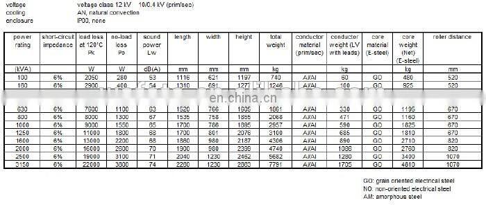 ABB SCB11-1250/10 ABB Transformer