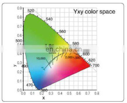 Precise Color Reader