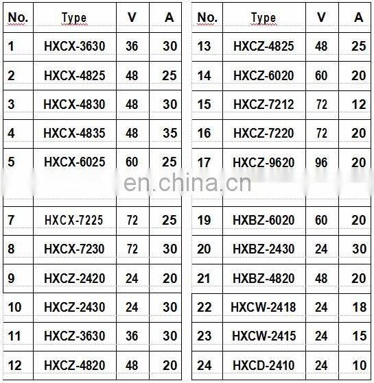 36V 20A Electronic forklift battery charger